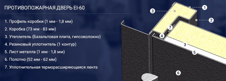 Противопожарные двери EI 60