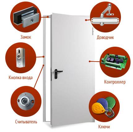 СКУД на противопожарные двери СКУД на противопожарные двери